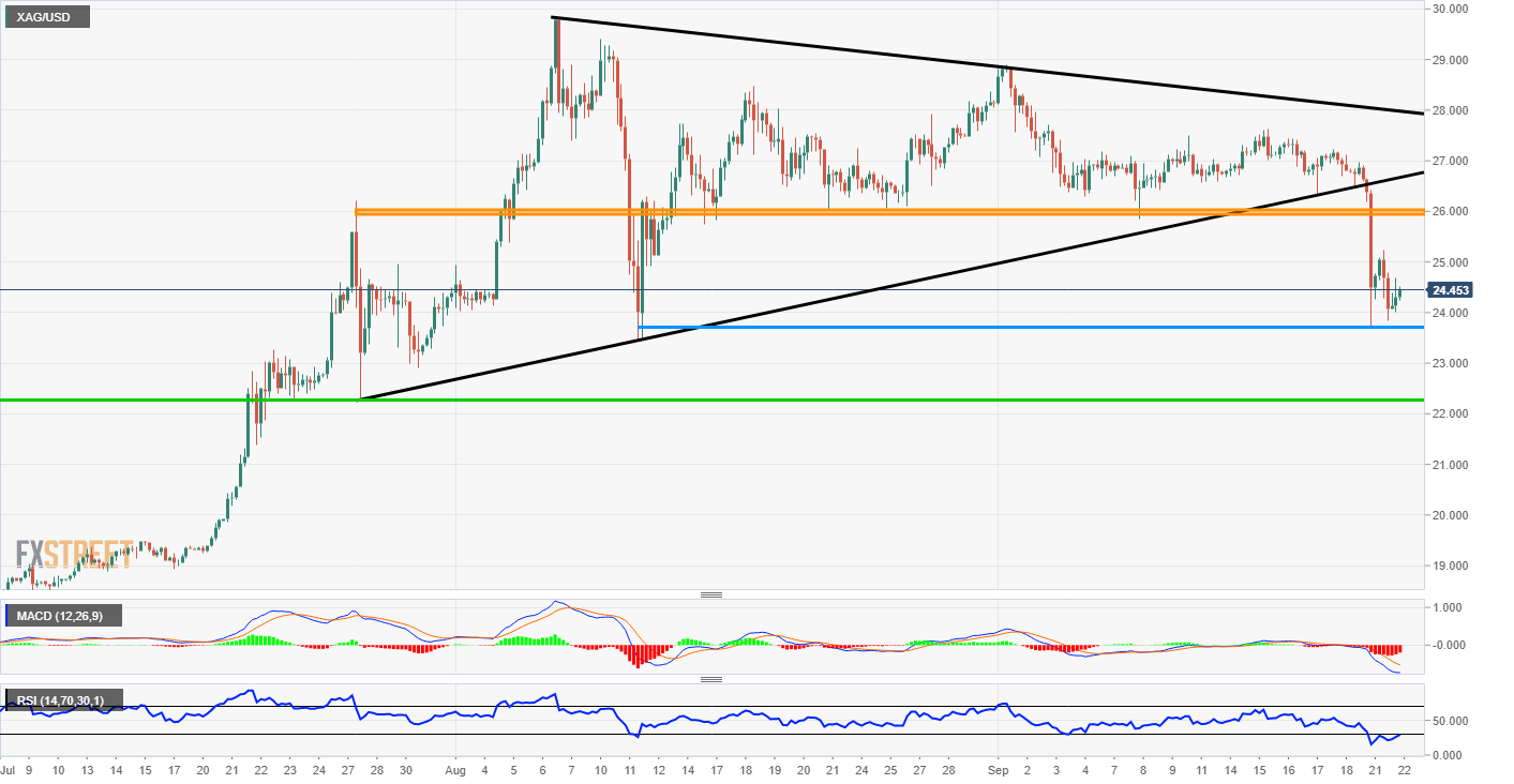 Silver Triangle Pattern Break